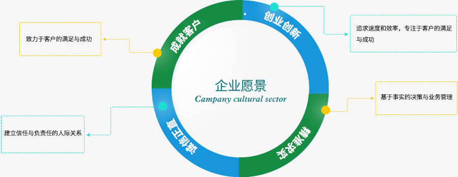 &#24320;&#20113;&#25163;&#26426;&#31449;&#30331;&#24405;&#20837;&#21475;&#45;&#24320;&#20113;&#111;&#110;&#108;&#105;&#110;&#101;&#40;&#20013;&#22269;&#41;